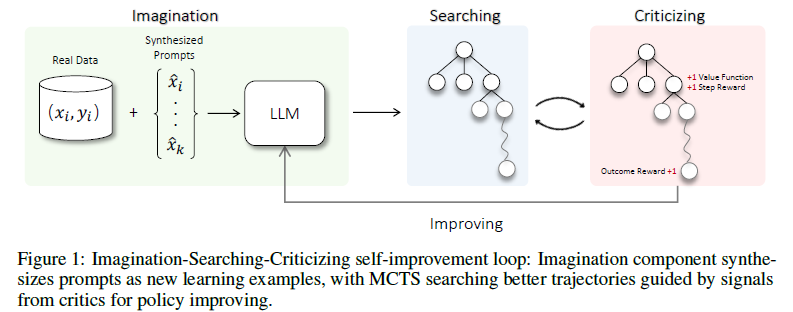 figure1