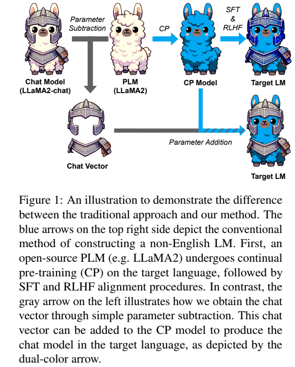 figure1