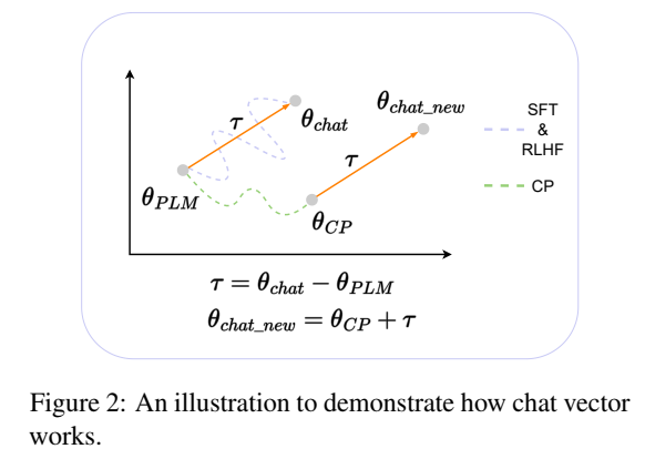 figure2