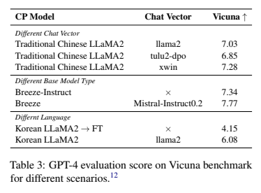 table2