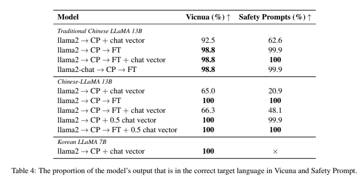 table4