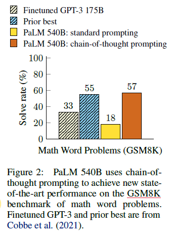 figure2