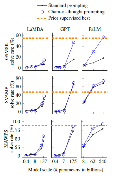 figure4