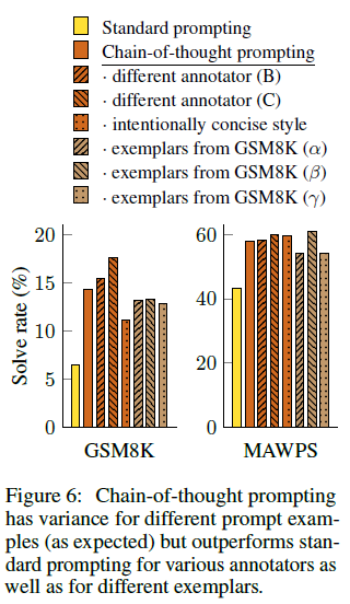 figure6