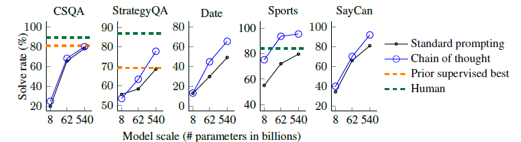 figure7