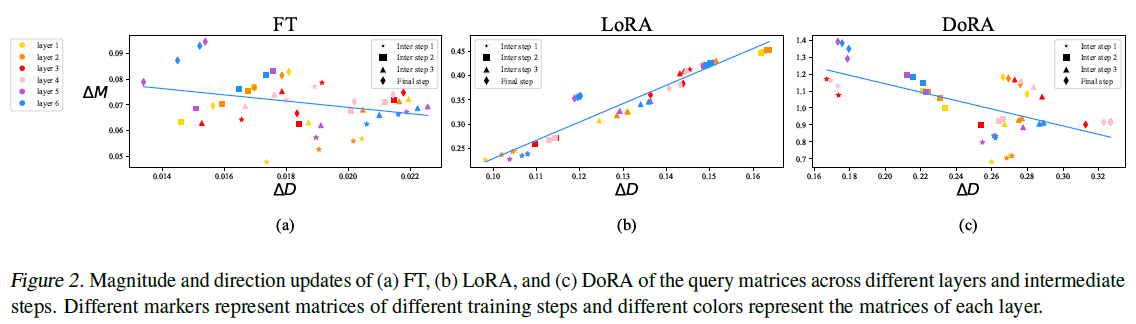 figure2