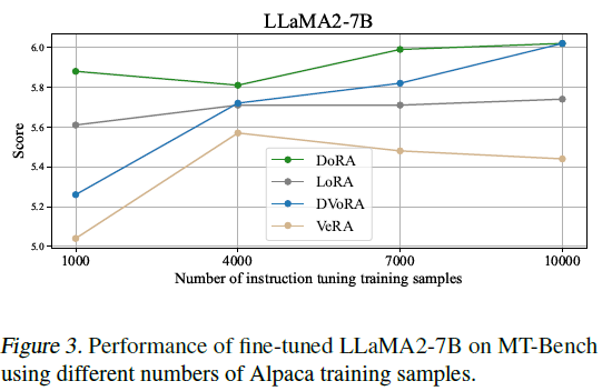 figure3