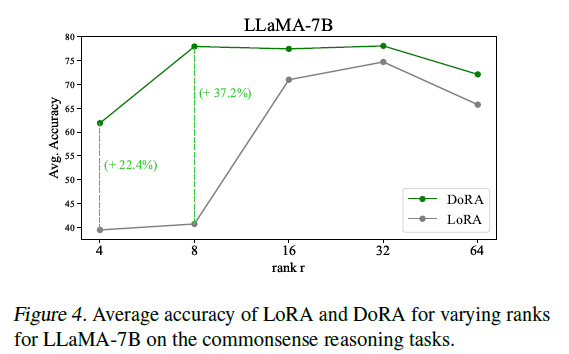 figure4