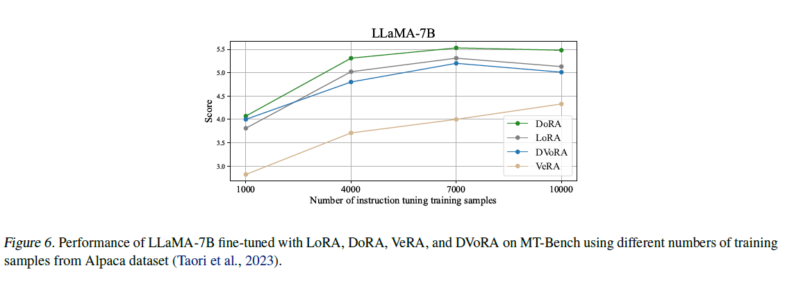 figure6