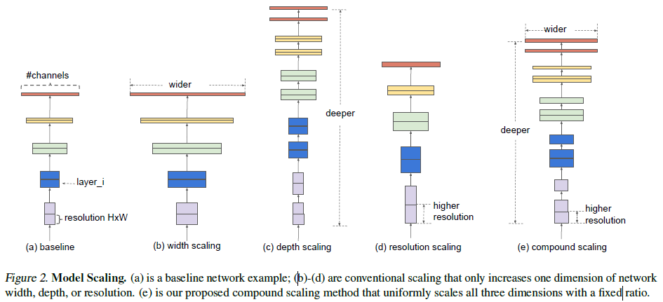 figure2