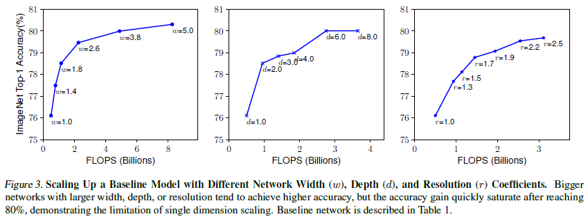 figure3