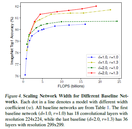 figure4