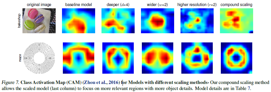 figure7