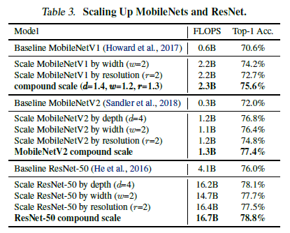 table3