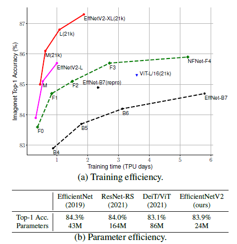 figure1