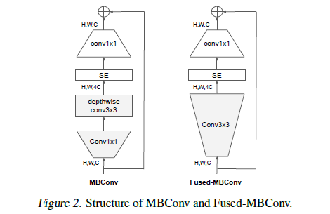 figure2