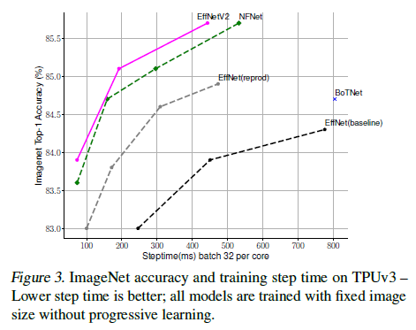 figure3