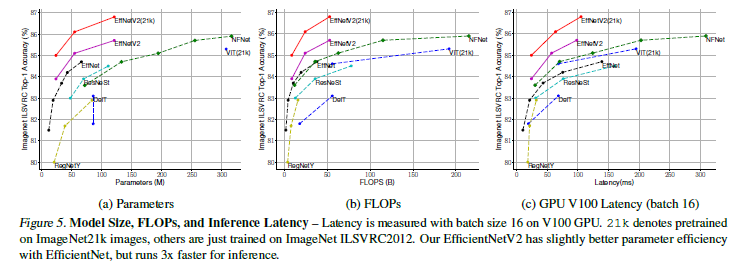 figure5