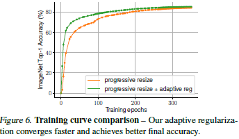 figure6