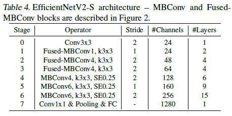 table4