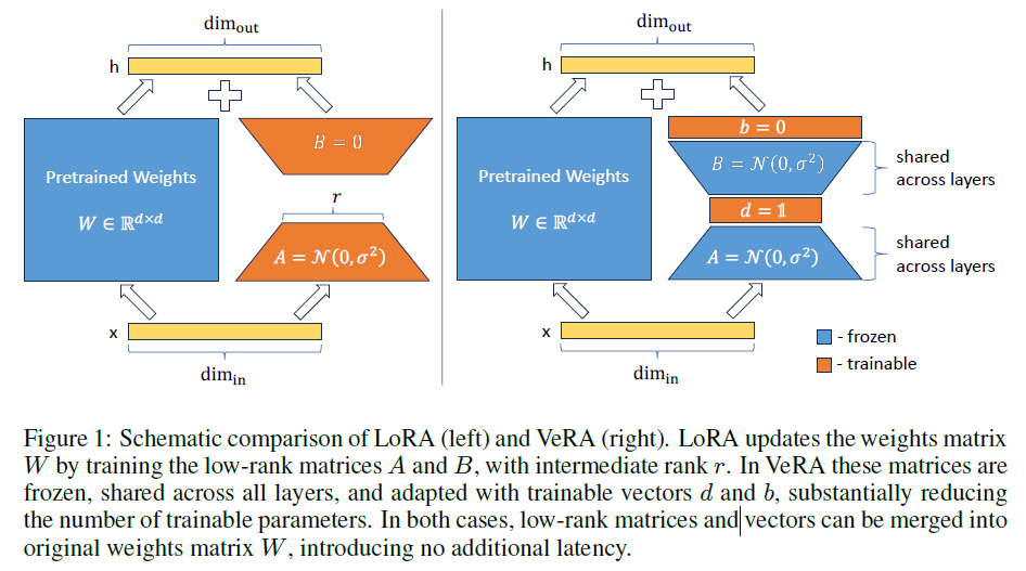 figure1