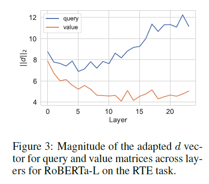 figure3