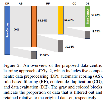 figure2