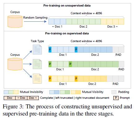 figure3