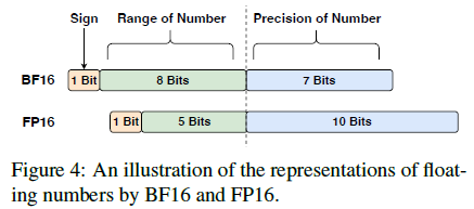 figure4